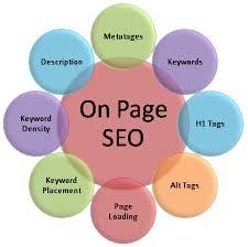 seo-on-page